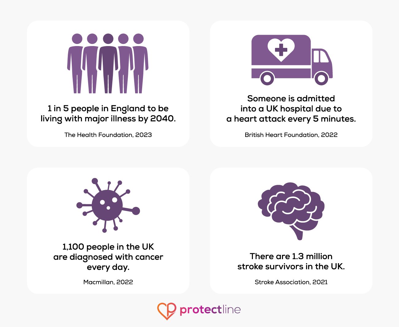 Infographic of UK health and serious illness data 2023